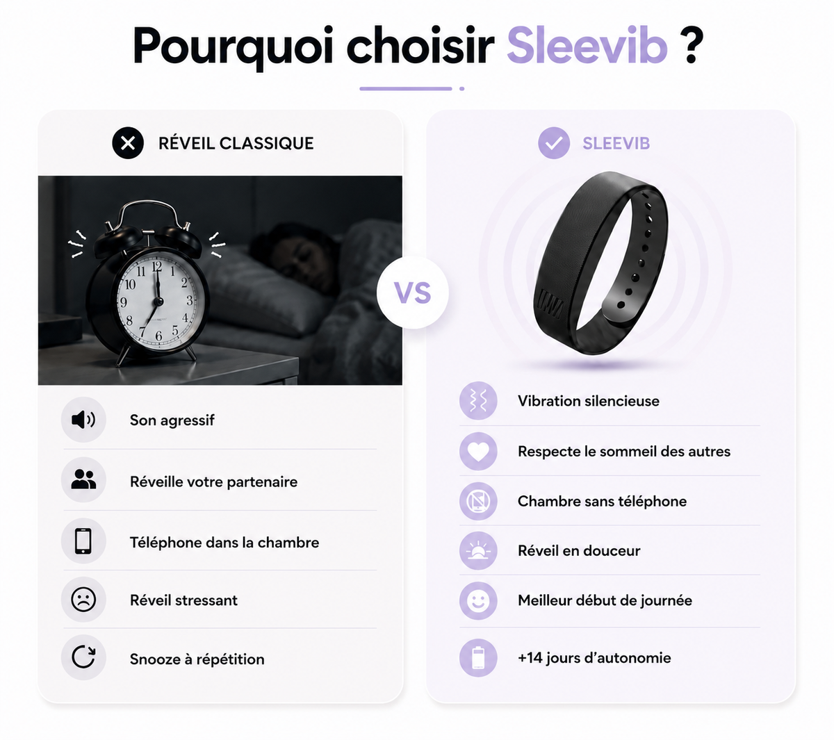 Bracelet Réveil Sleevib